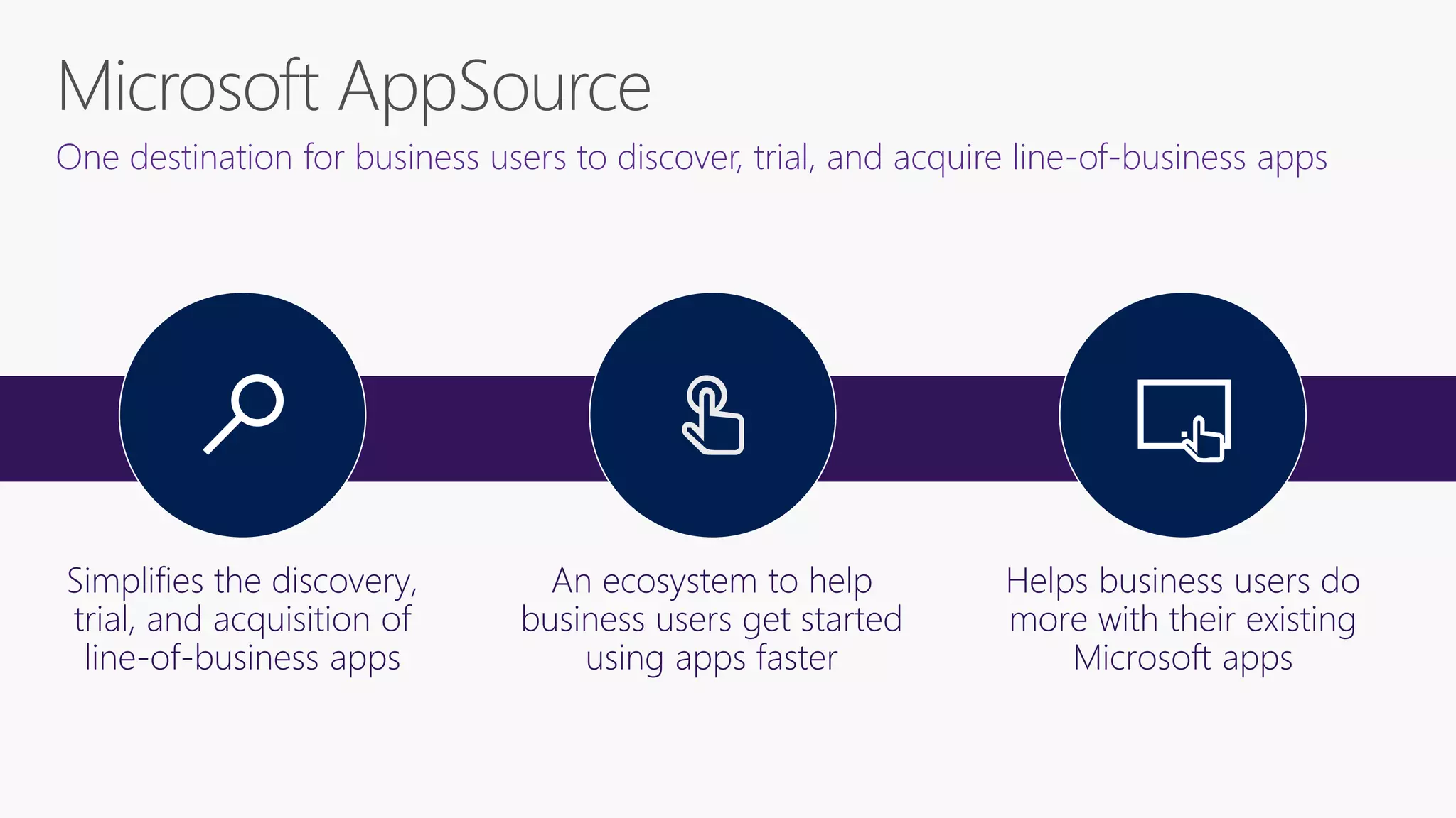 One destination for business users to discover, trial, and acquire line-of-business apps
Simplifies the discovery,
trial, and acquisition of
line-of-business apps
An ecosystem to help
business users get started
using apps faster
Helps business users do
more with their existing
Microsoft apps
 