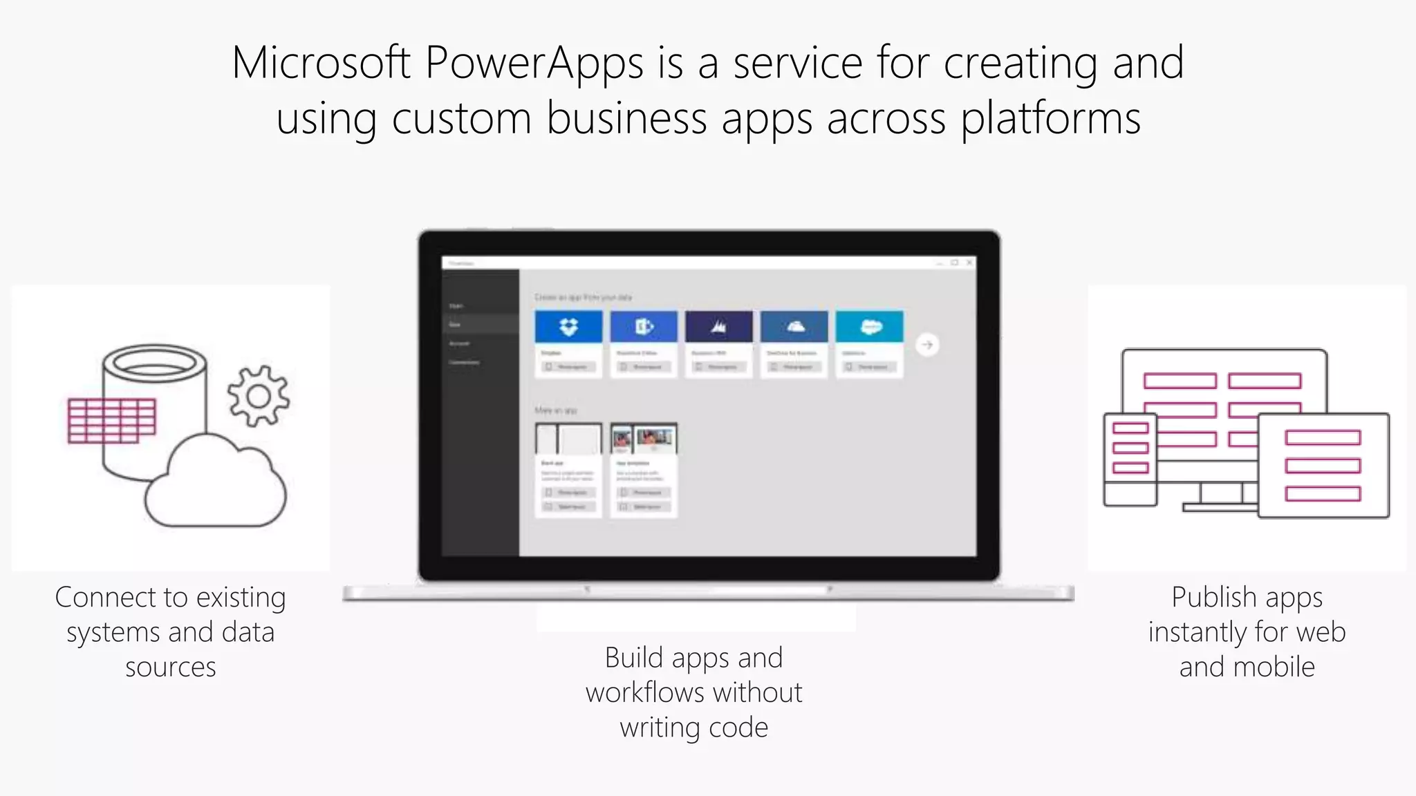 Connect to existing
systems and data
sources
Microsoft PowerApps is a service for creating and
using custom business apps across platforms
Build apps and
workflows without
writing code
Publish apps
instantly for web
and mobile
 