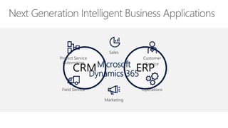 CRM ERPMicrosoft
Dynamics 365
 