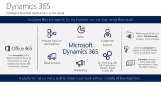 Microsoft
Dynamics 365
A platform that connects stuff to make it just work without months of Development…
Solutions that are specific for my business, so I can buy rather than build
Make sense of all your
data – Dashboards,
Graphs, Trend analysis
Our everyday tasks:
Word, Outlook, Excel &
PowerPoint as well as
collaboration tools like
SharePoint, Yammer
 