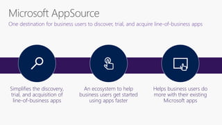 One destination for business users to discover, trial, and acquire line-of-business apps
Simplifies the discovery,
trial, and acquisition of
line-of-business apps
An ecosystem to help
business users get started
using apps faster
Helps business users do
more with their existing
Microsoft apps
 