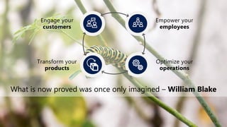 What is now proved was once only imagined – William Blake
Engage your
customers
Transform your
products
Optimize your
operations
Empower your
employees
 