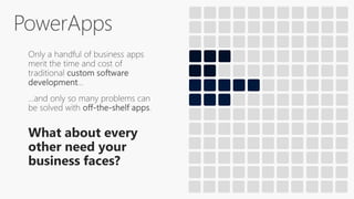 What about every
other need your
business faces?
 