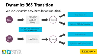 Dynamics 365 Transition
We use Dynamics now, how do we transition?
Now
H2
2017
CRMOL*
and AX
Users
NAV Users
Choice
Stay as you are
Switch to D365 for Enterprise
Choice
Stay as you are
Implement D365 for Financials
* CRMOL will transition on
their renewal date
 