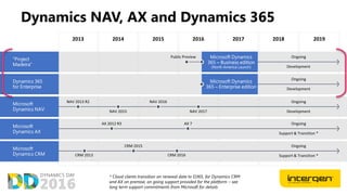 Dynamics NAV, AX and Dynamics 365
* Cloud clients transition on renewal date to D365, for Dynamics CRM
and AX on premise, on going support provided for the platform – see
long term support commitments from Microsoft for details
 