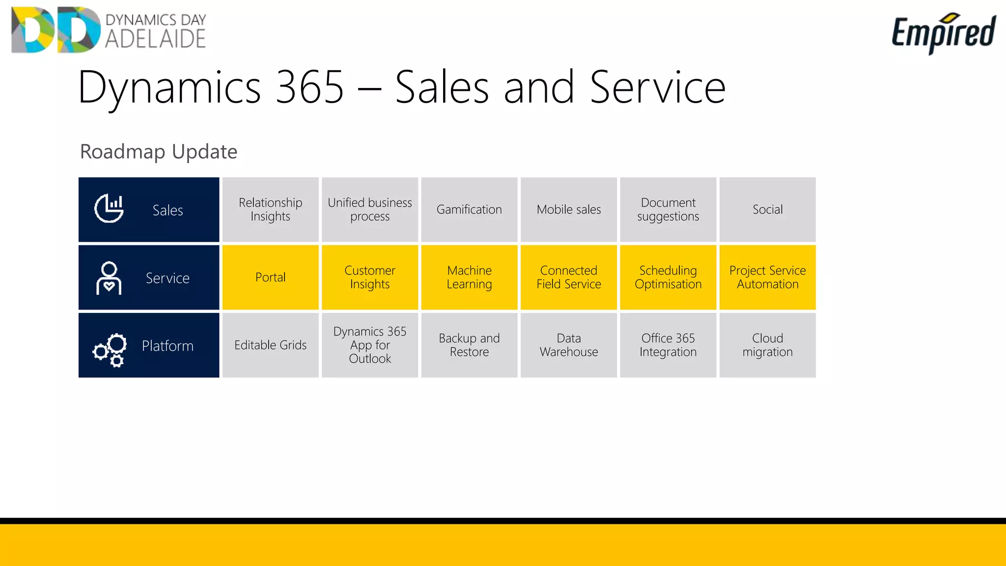 Dynamics 365 – Sales and Service
Roadmap Update
Sales
Relationship
Insights
Unified business
process
Gamification Mobile sales
Document
suggestions
Social
Service Portal
Customer
Insights
Machine
Learning
Connected
Field Service
Scheduling
Optimisation
Project Service
Automation
Platform Editable Grids
Dynamics 365
App for
Outlook
Backup and
Restore
Data
Warehouse
Office 365
Integration
Cloud
migration
 