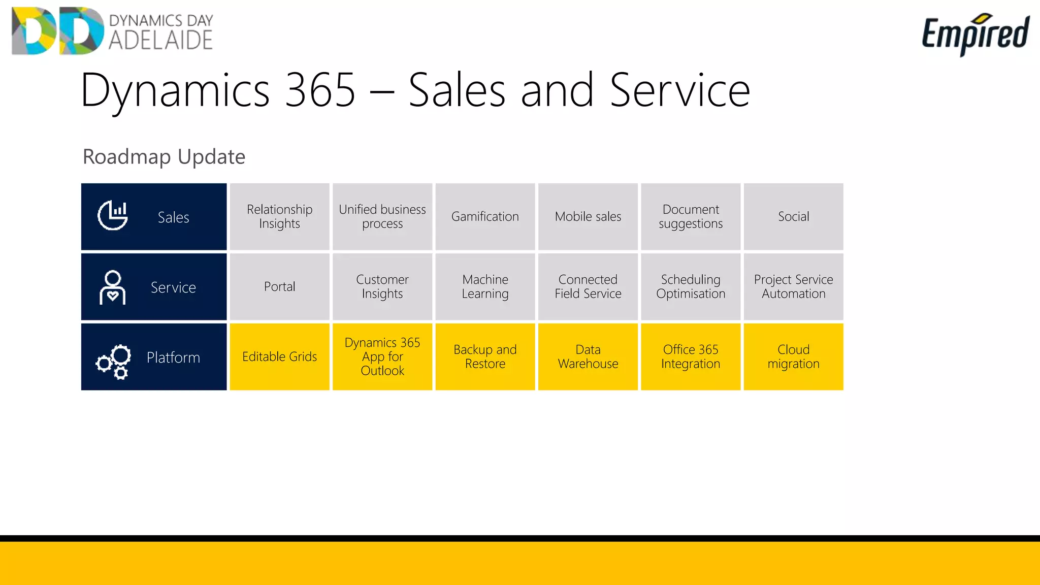 Dynamics 365 – Sales and Service
Roadmap Update
Sales
Relationship
Insights
Unified business
process
Gamification Mobile sales
Document
suggestions
Social
Service Portal
Customer
Insights
Machine
Learning
Connected
Field Service
Scheduling
Optimisation
Project Service
Automation
Platform Editable Grids
Dynamics 365
App for
Outlook
Backup and
Restore
Data
Warehouse
Office 365
Integration
Cloud
migration
 