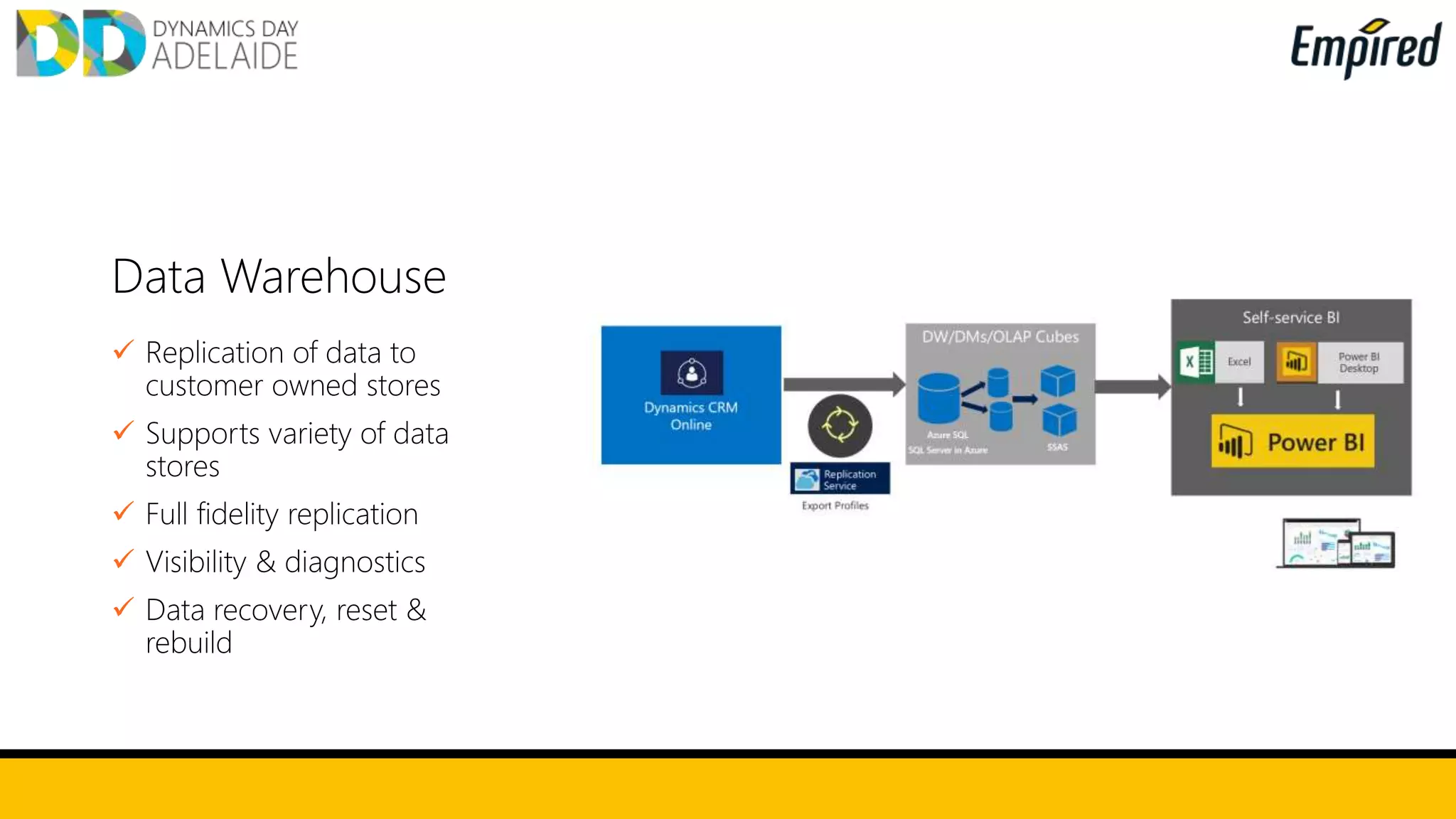 Data Warehouse
 Replication of data to
customer owned stores
 Supports variety of data
stores
 Full fidelity replication
 Visibility & diagnostics
 Data recovery, reset &
rebuild
 
