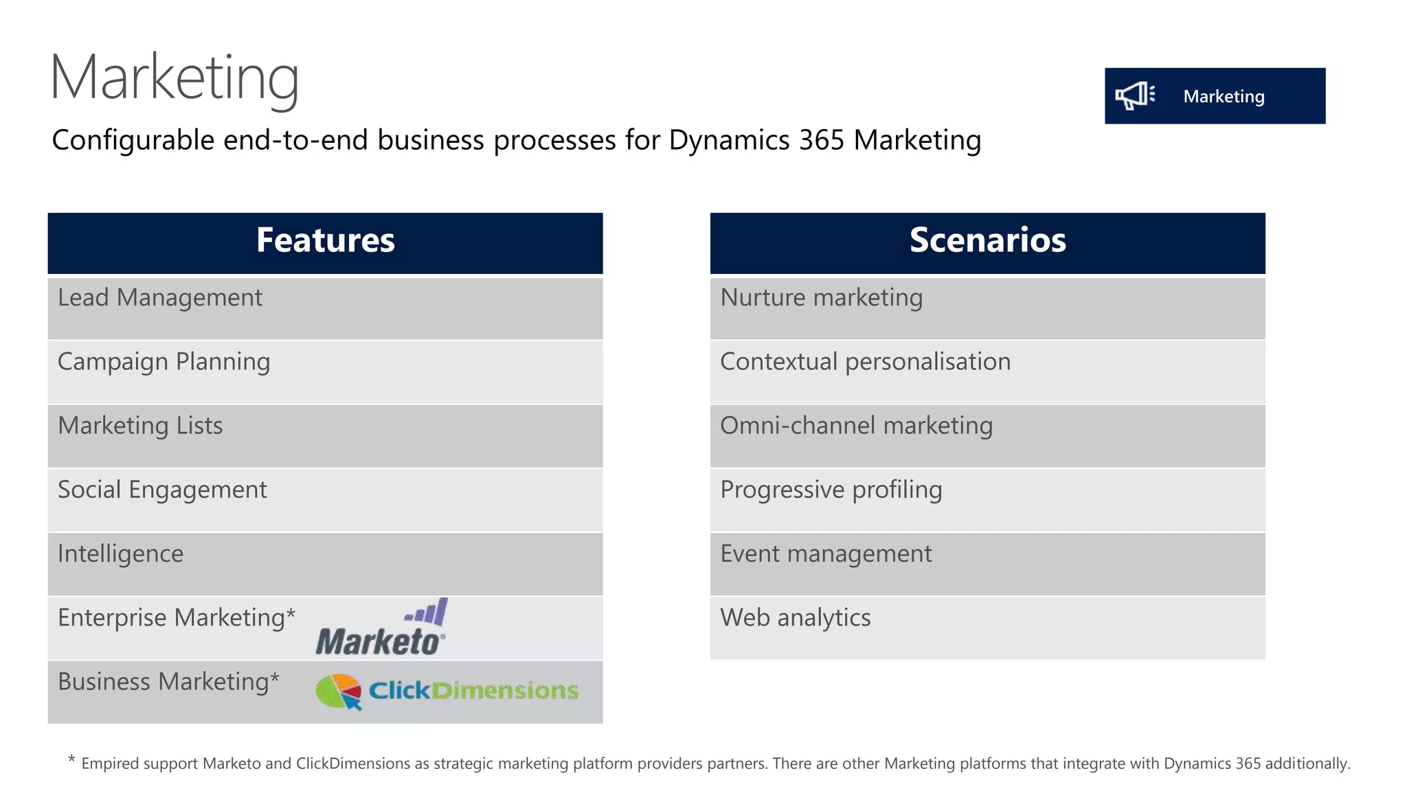 Configurable end-to-end business processes for Dynamics 365 Marketing
Empired support Marketo and ClickDimensions as strategic marketing platform providers partners. There are other Marketing platforms that integrate with Dynamics 365 additionally.
Features
Lead Management
Campaign Planning
Marketing Lists
Social Engagement
Intelligence
Enterprise Marketing*
Business Marketing*
Scenarios
Nurture marketing
Contextual personalisation
Omni-channel marketing
Progressive profiling
Event management
Web analytics
 