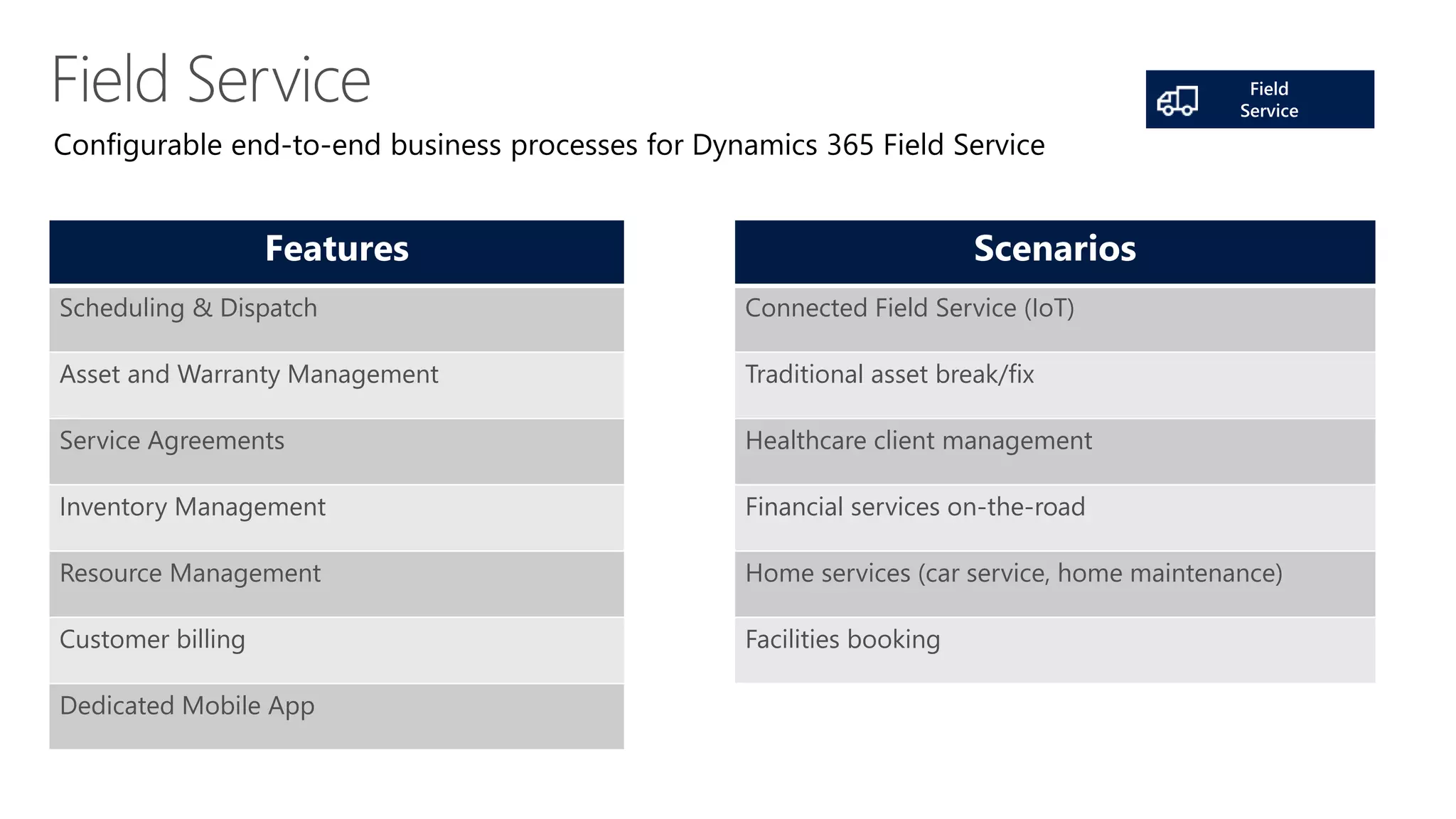 Configurable end-to-end business processes for Dynamics 365 Field Service
Features
Scheduling & Dispatch
Asset and Warranty Management
Service Agreements
Inventory Management
Resource Management
Customer billing
Dedicated Mobile App
Scenarios
Connected Field Service (IoT)
Traditional asset break/fix
Healthcare client management
Financial services on-the-road
Home services (car service, home maintenance)
Facilities booking
 