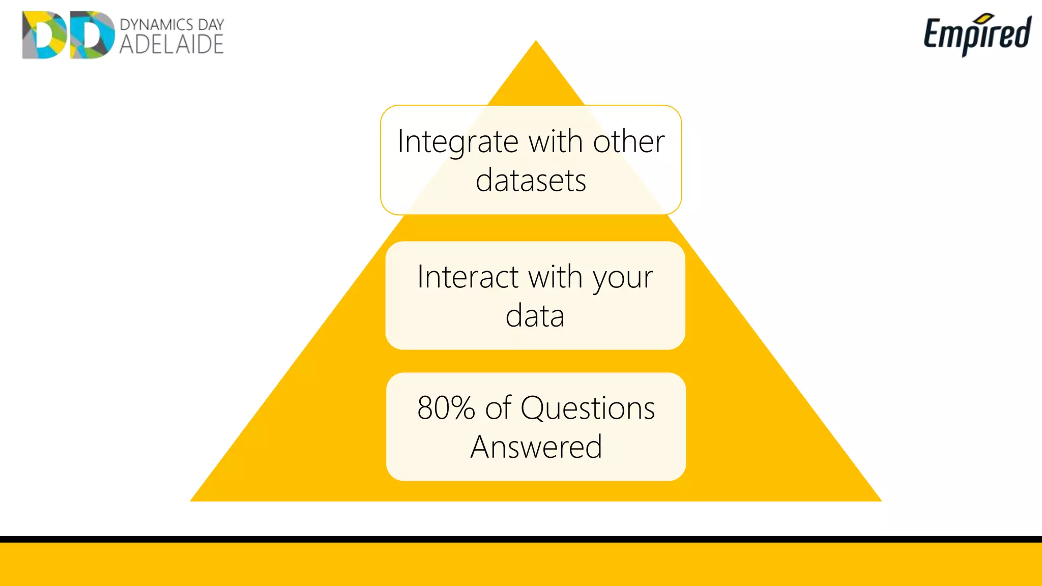 80% of Questions
Answered
Interact with your
data
Integrate with other
datasets