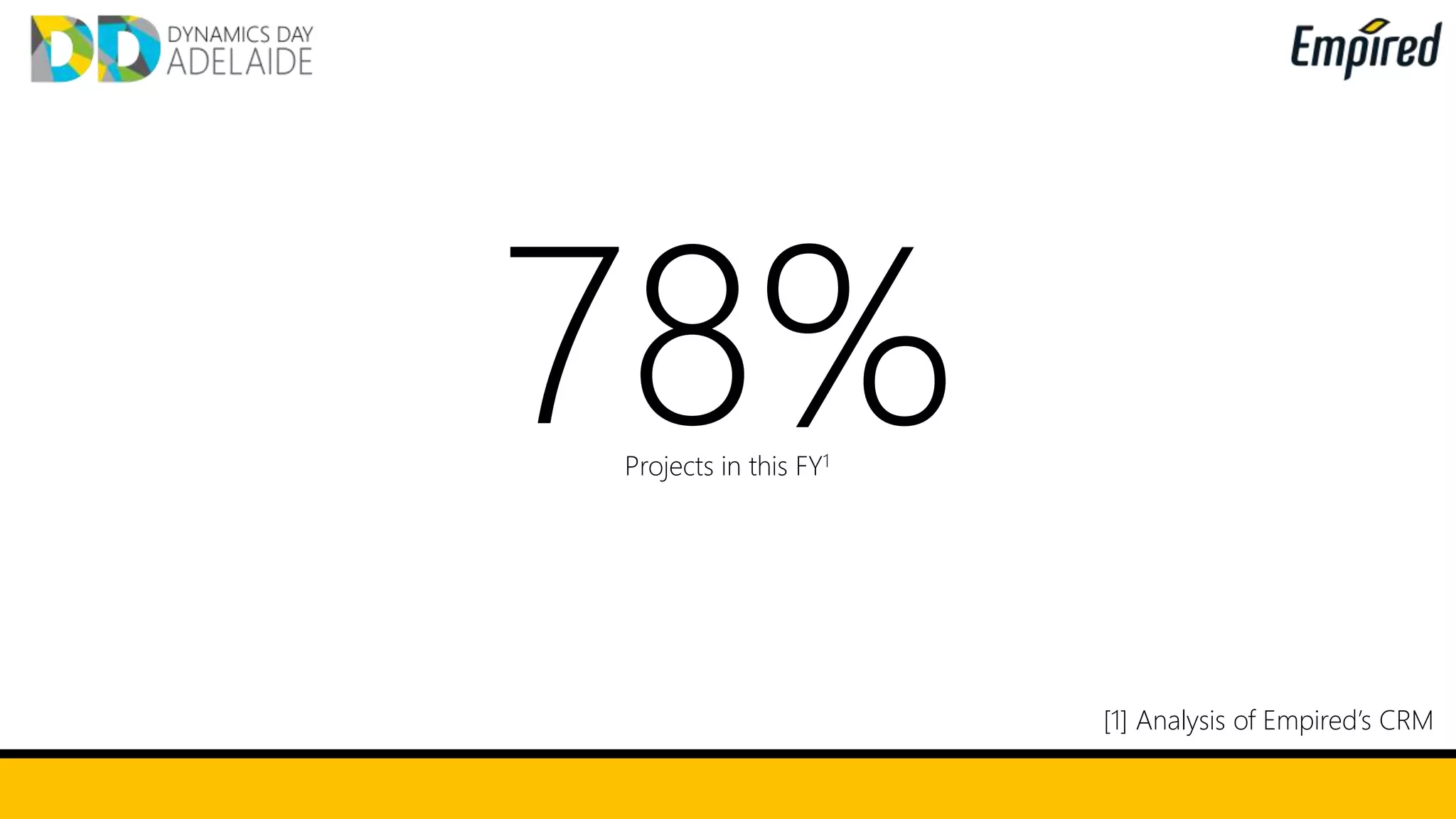 78%Projects in this FY1
[1] Analysis of Empired’s CRM
 