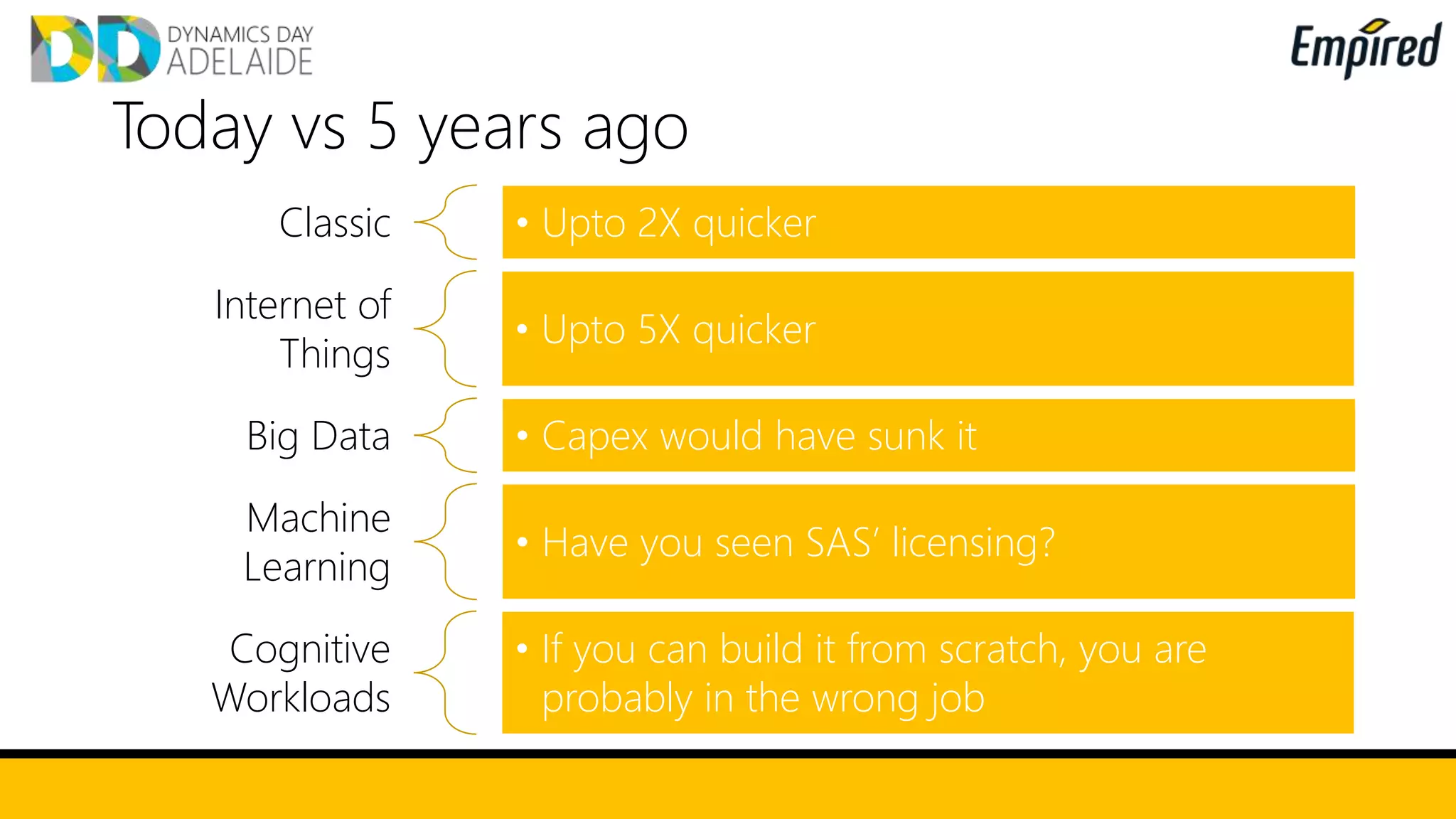 Classic • Upto 2X quicker
Internet of
Things
• Upto 5X quicker
Big Data • Capex would have sunk it
Machine
Learning
• Have you seen SAS’ licensing?
Cognitive
Workloads
• If you can build it from scratch, you are
probably in the wrong job
Today vs 5 years ago