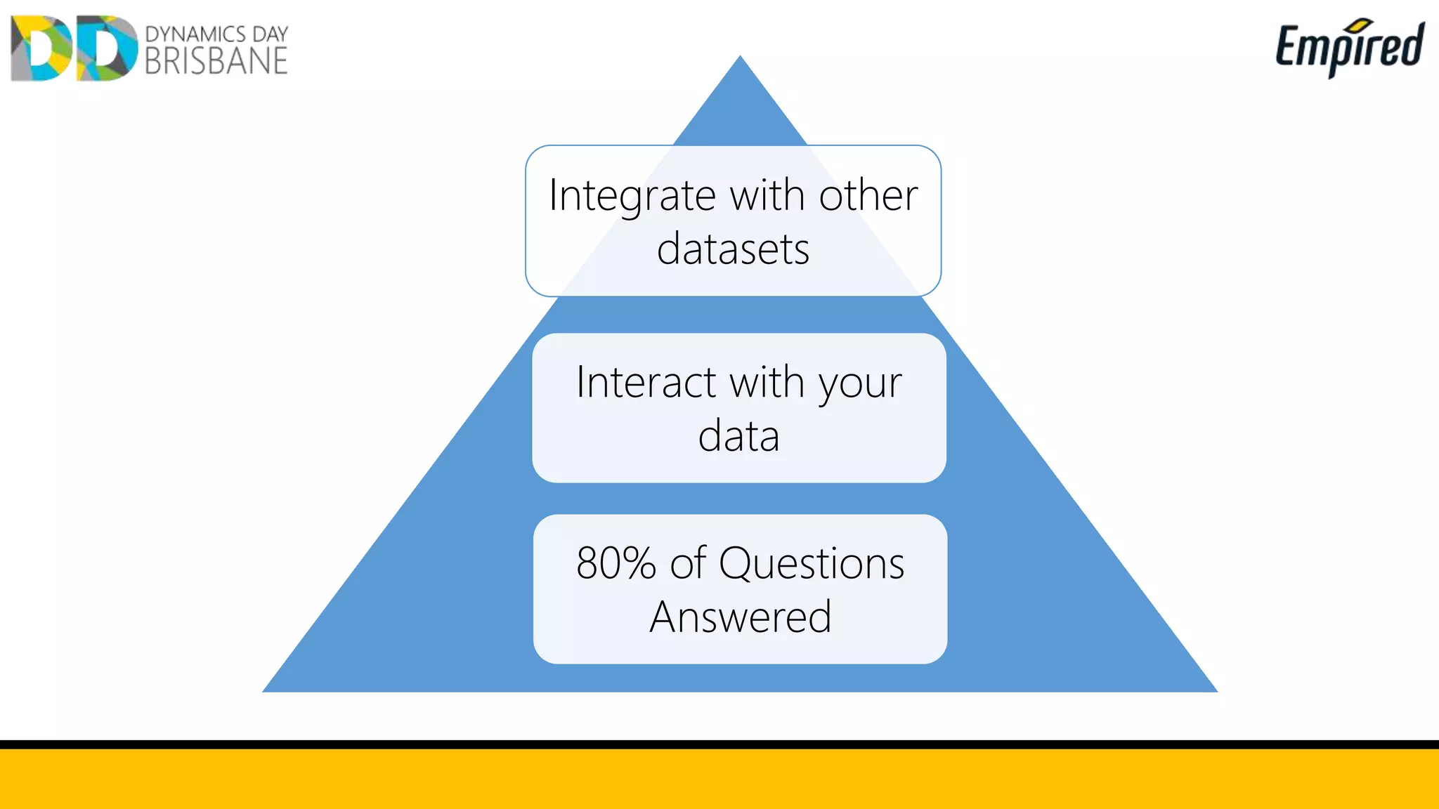 80% of Questions
Answered
Interact with your
data
Integrate with other
datasets