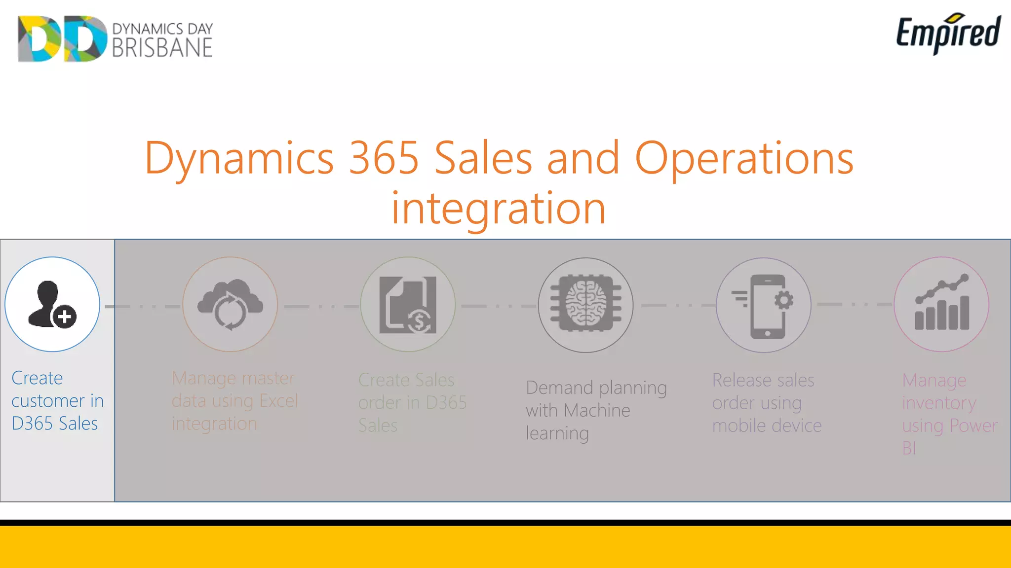 Dynamics 365 Sales and Operations
integration
Create
customer in
D365 Sales
Manage master
data using Excel
integration
Create Sales
order in D365
Sales
Demand planning
with Machine
learning
Release sales
order using
mobile device
Manage
inventory
using Power
BI
 