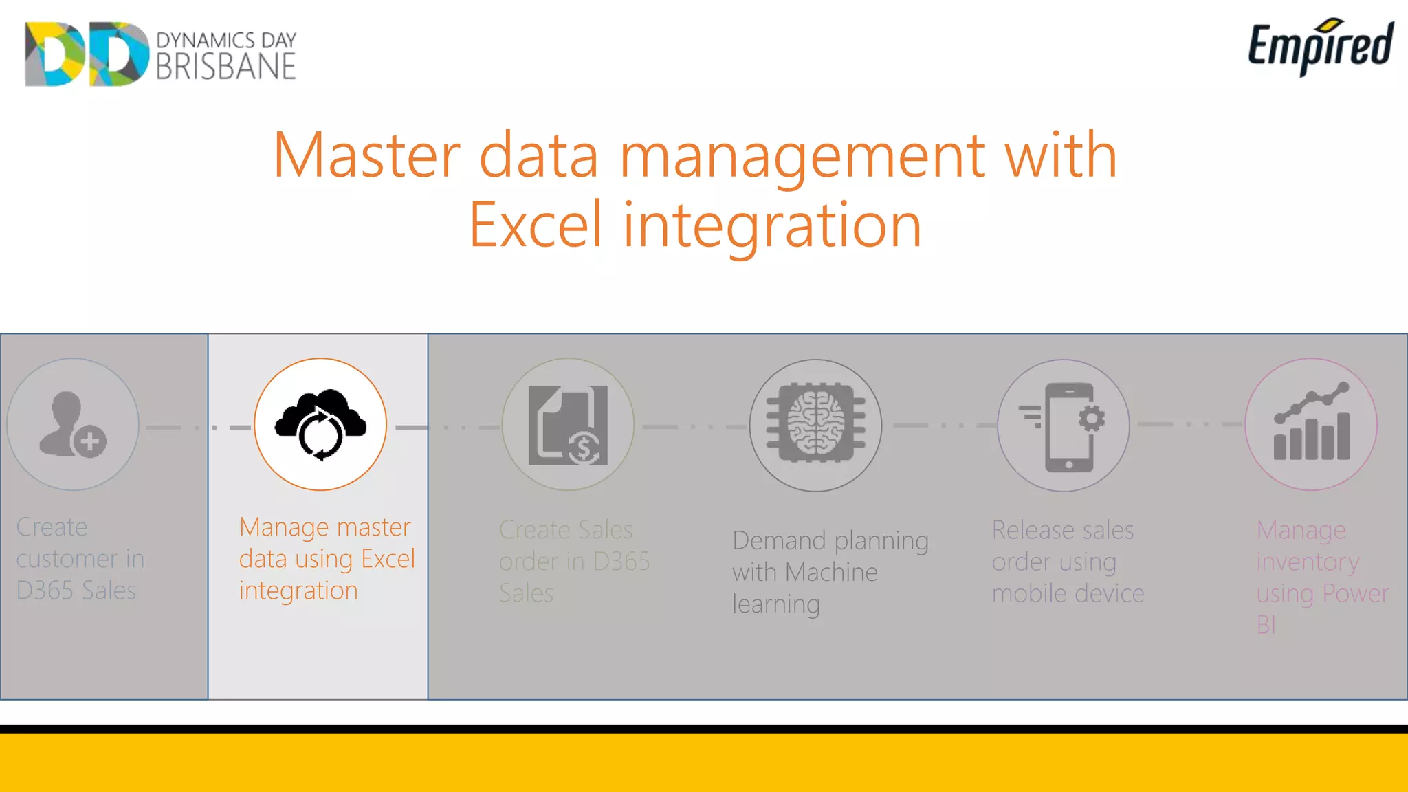 Master data management with
Excel integration
Create
customer in
D365 Sales
Manage master
data using Excel
integration
Create Sales
order in D365
Sales
Demand planning
with Machine
learning
Release sales
order using
mobile device
Manage
inventory
using Power
BI
 