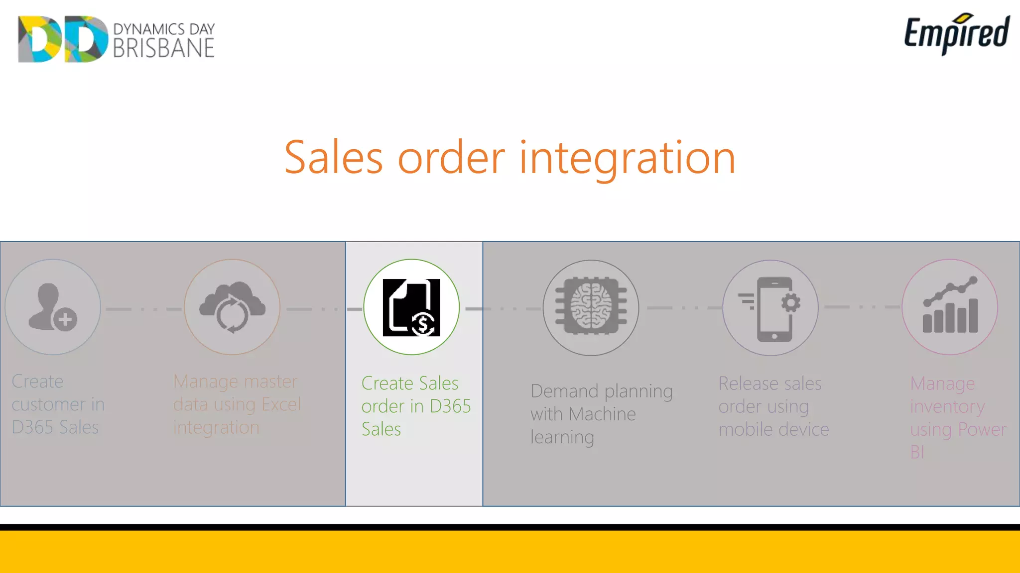 Sales order integration
Create
customer in
D365 Sales
Manage master
data using Excel
integration
Create Sales
order in D365
Sales
Demand planning
with Machine
learning
Release sales
order using
mobile device
Manage
inventory
using Power
BI
 