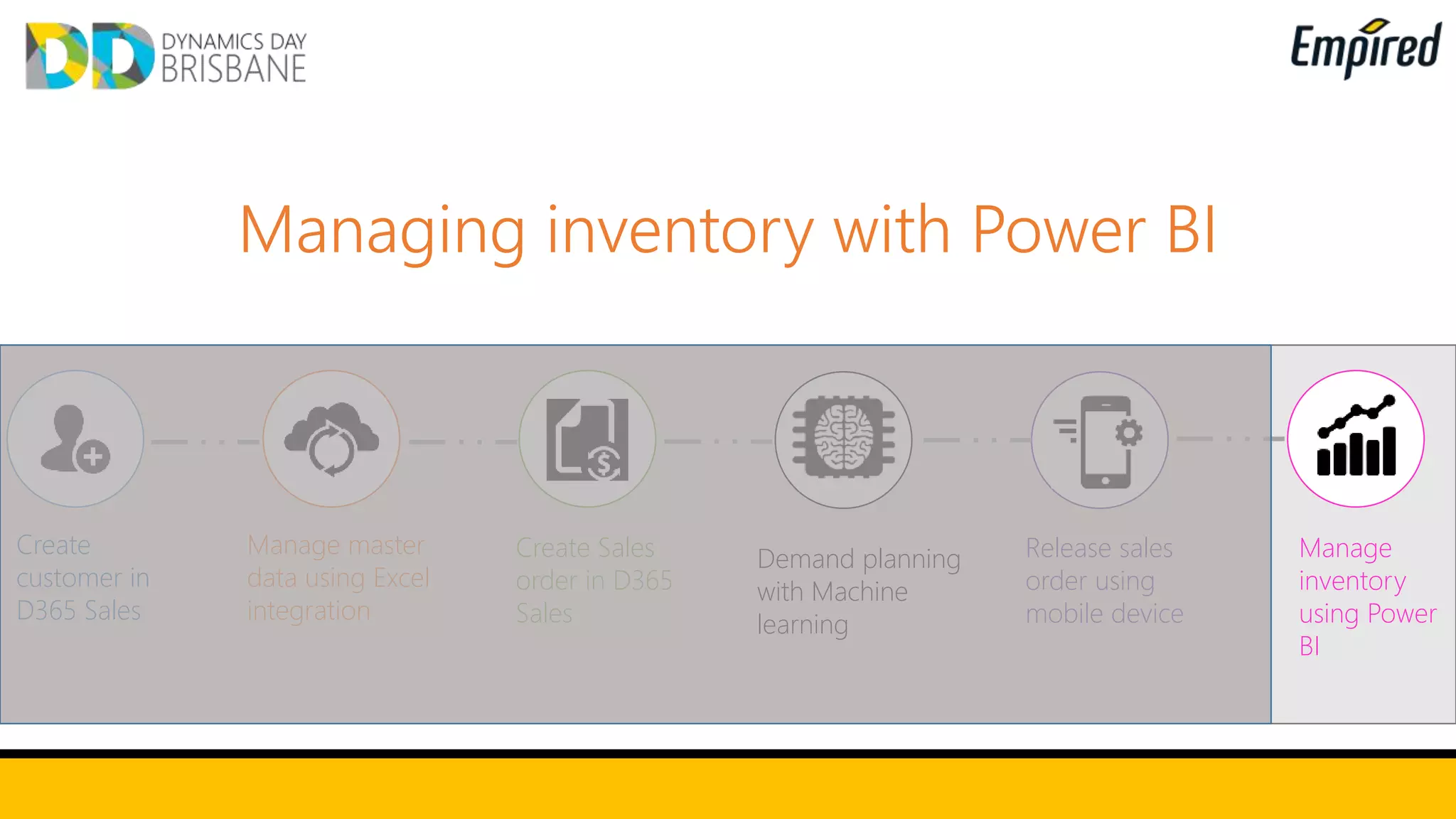 Managing inventory with Power BI
Create
customer in
D365 Sales
Manage master
data using Excel
integration
Create Sales
order in D365
Sales
Demand planning
with Machine
learning
Release sales
order using
mobile device
Manage
inventory
using Power
BI
 