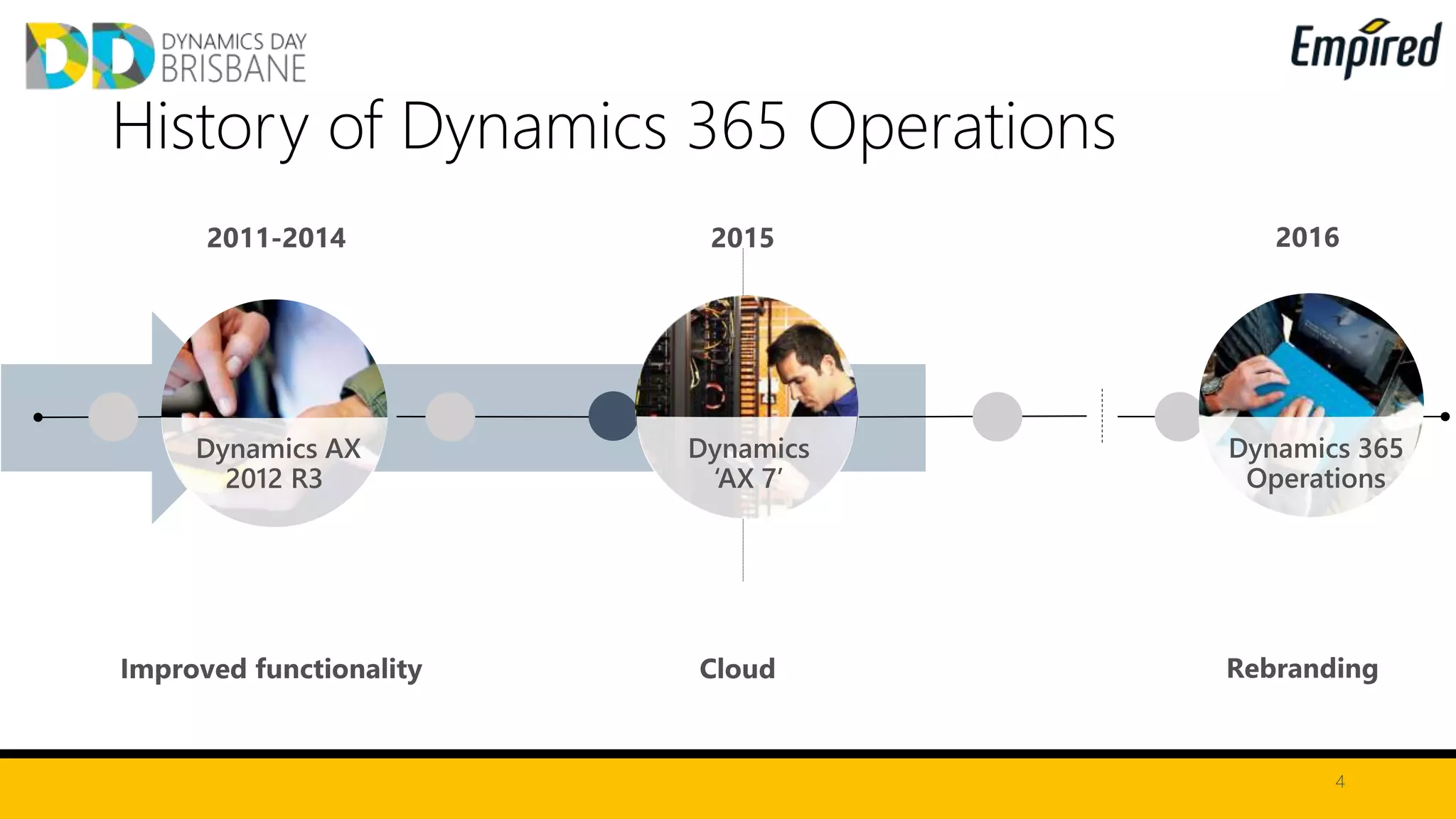 4
History of Dynamics 365 Operations
 