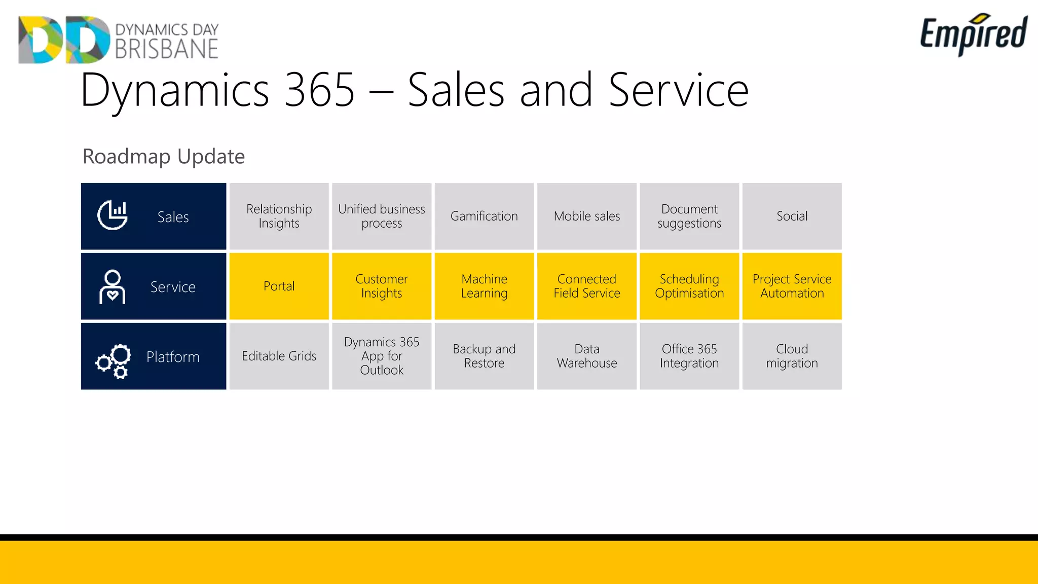 Dynamics 365 – Sales and Service
Roadmap Update
Sales
Relationship
Insights
Unified business
process
Gamification Mobile sales
Document
suggestions
Social
Service Portal
Customer
Insights
Machine
Learning
Connected
Field Service
Scheduling
Optimisation
Project Service
Automation
Platform Editable Grids
Dynamics 365
App for
Outlook
Backup and
Restore
Data
Warehouse
Office 365
Integration
Cloud
migration
 