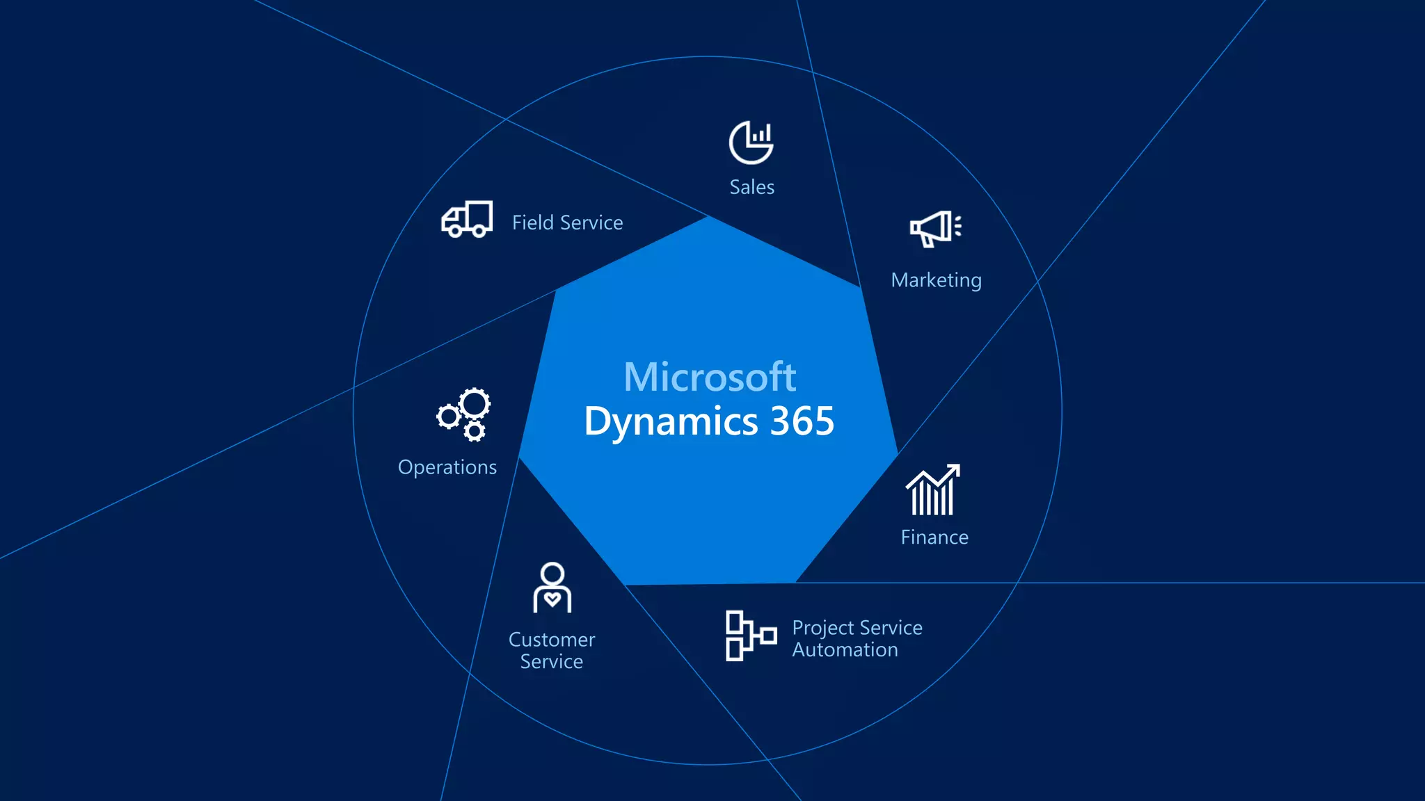 Microsoft
Sales
Customer
Service
Field Service
Project Service
Automation
Operations
Finance
Marketing
 