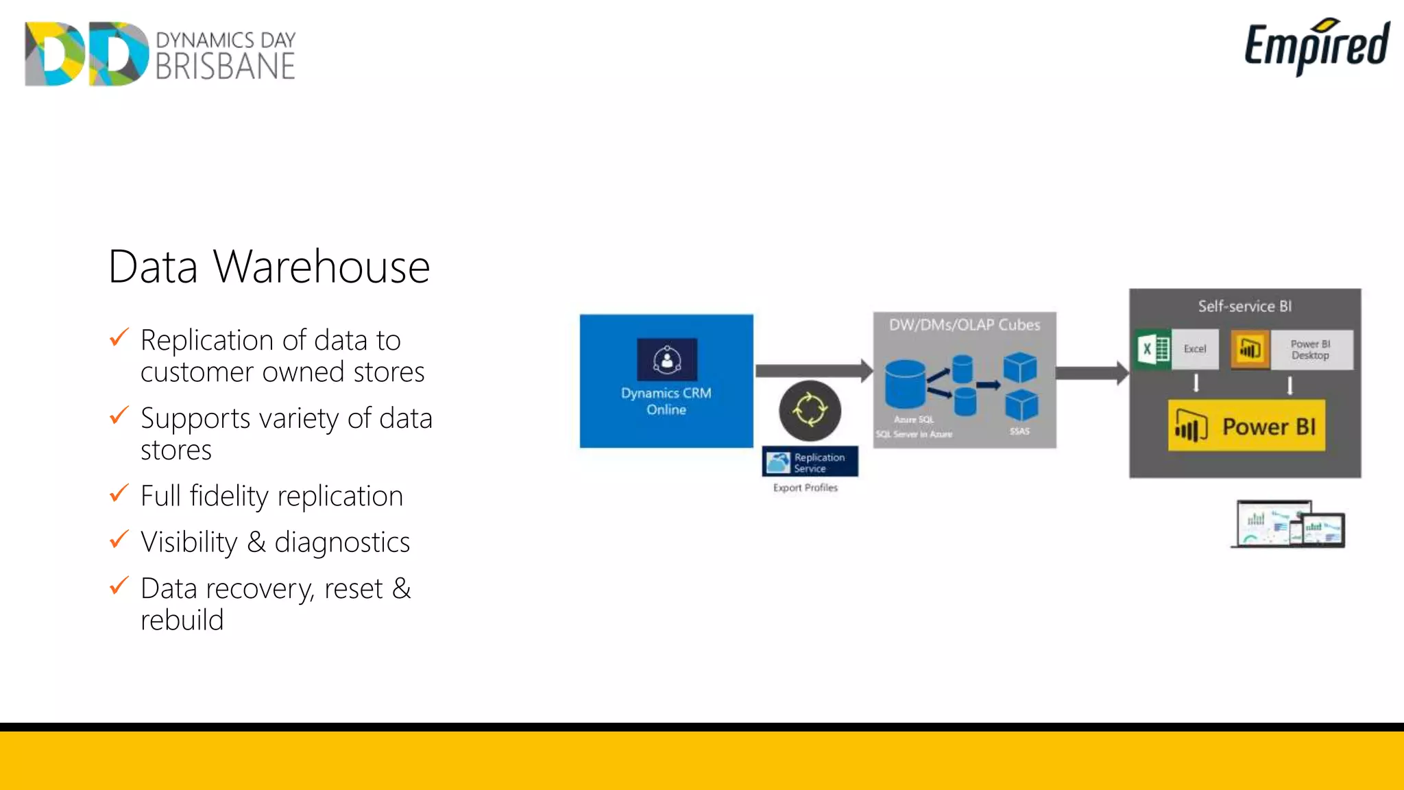 Data Warehouse
 Replication of data to
customer owned stores
 Supports variety of data
stores
 Full fidelity replication
 Visibility & diagnostics
 Data recovery, reset &
rebuild
 