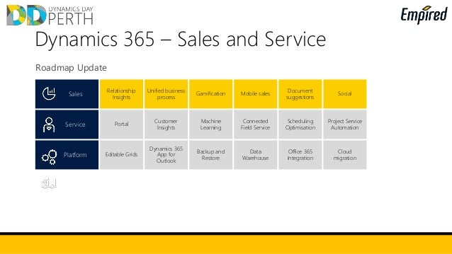 Dynamics Day 2017 Perth : Dynamics 365 Making It Real - 638 x 359 jpeg 36kB
