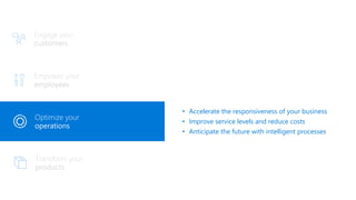 Engage your
customers
Optimize your
operations
• Accelerate the responsiveness of your business
• Improve service levels and reduce costs
• Anticipate the future with intelligent processes
 