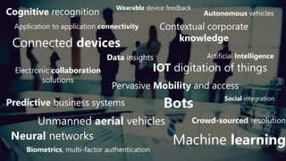 Autonomous vehicles
Machine learning
Connected devices
Application to application connectivity Contextual corporate
knowledge
Artificial IntelligenceData insights
Unmanned aerial vehicles
Pervasive Mobility and access
Biometrics, multi-factor authentication
Predictive business systems
Social integration
Crowd-sourced resolution
Electronic collaboration
solutions
Wearable device feedback
Neural networks
IOT digitation of things
Cognitive recognition
Bots
 