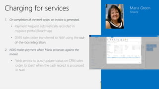 Service Delivery – Illustrative Scenario
Top 5 system needs:
1. Get paid
2. Mobility
3. Centralised Participant info
4. User friendliness
5. Support delivery of outcomes
 