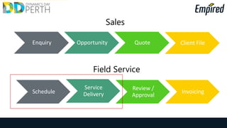 1. On completion of the work order, an invoice is generated.
• Payment Request automatically recorded in
myplace portal (Roadmap)
• D365 sales order transferred to NAV using the out-
of-the-box integration.
2. NDIS makes payment which Maria processes against the
invoice
• Web service to auto-update status on CRM sales
order to ‘paid’ when the cash receipt is processed
in NAV.
Maria Green
Finance
Charging for services
 