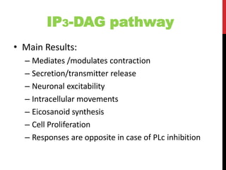 IP3-DAG pathway
• Main Results:
– Mediates /modulates contraction
– Secretion/transmitter release
– Neuronal excitability
– Intracellular movements
– Eicosanoid synthesis
– Cell Proliferation
– Responses are opposite in case of PLc inhibition
 