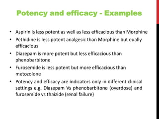 Potency and efficacy - Examples
•
•
Aspirin is less potent as well as less efficacious than Morphine
Pethidine is less potent analgesic than Morphine but eually
efficacious
Diazepam is more potent but less efficacious than
phenobarbitone
Furosemide is less potent but more efficacious than
metozolone
Potency and efficacy are indicators only in different clinical
settings e.g. Diazepam Vs phenobarbitone (overdose) and
furosemide vs thaizide (renal failure)
•
•
•
 