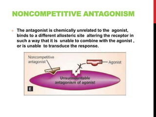 NONCOMPETITIVE ANTAGONISM
 The antagonist is chemically unrelated to the agonist,
binds to a different allosteric site altering the receptor in
such a way that it is unable to combine with the agonist ,
or is unable to transduce the response.
 