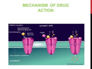 MECHANISM OF DRUG
ACTION
 