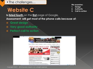 1   • The challenges…
                                                                       We examine:
                                                                       1. Design
                                                                       2. Authority
                                                                       3. Call to action

    Is listed fourth on the first page of Google,
    Assessment: will get most of the phone calls because of:
     Great design
     Very good authority
     Perfect call to action




    Copyright © 2011 - 2012 Dynamic Search, LLC, all rights reserved
 