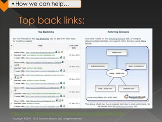 • How we can help…




http://www.dead-sea-cosmetics-shop.com/links/link7.htm
Copyright © 2011 - 2012 Dynamic Search, LLC, all rights reserved
 