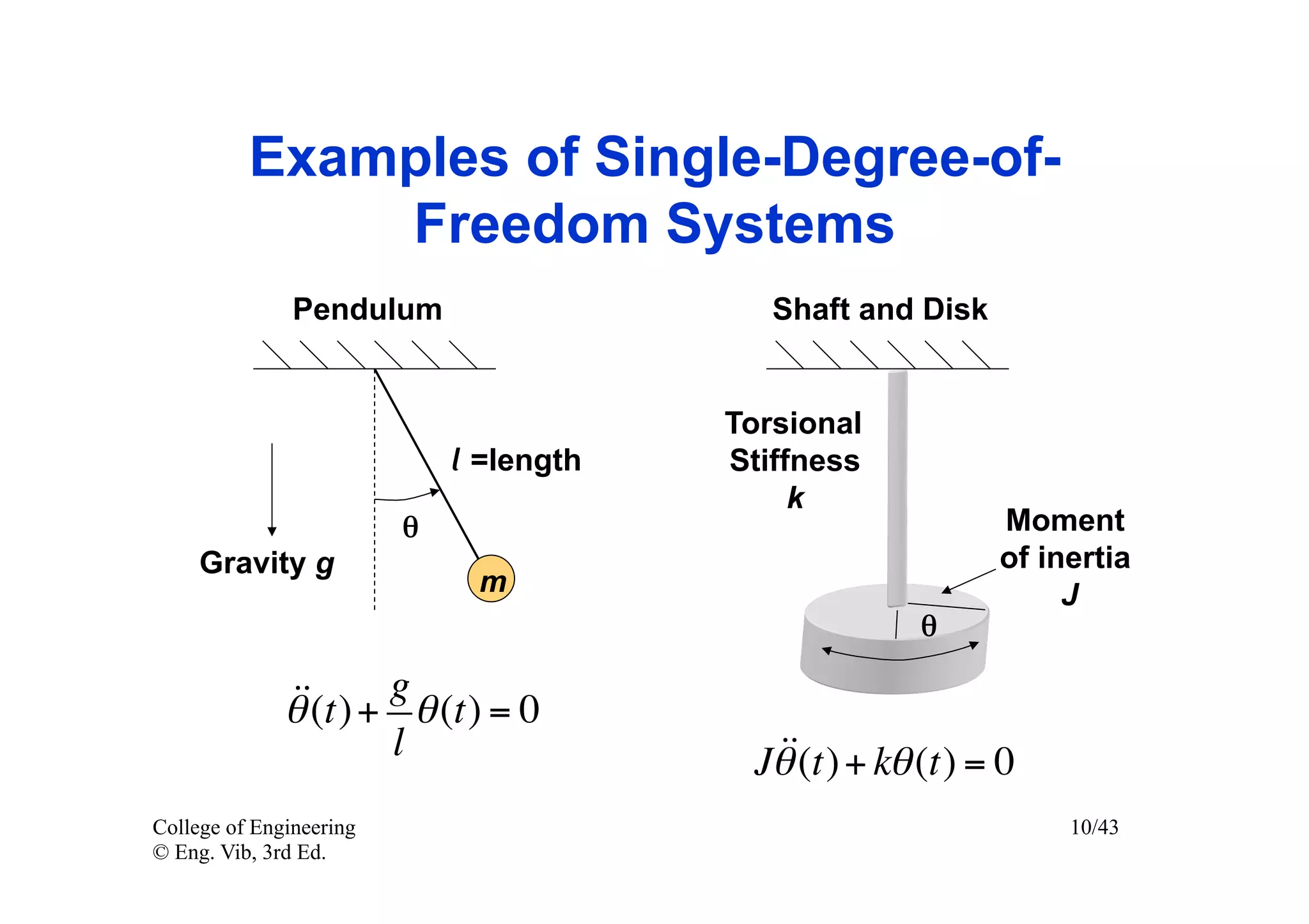 Examples of Single-Degree-of-
              Freedom Systems
               Pendulum                        Shaft and Disk


                                            Torsional
                                l =length   Stiffness
                                                 k
                         θ	

                                   Moment
     Gravity g                                                  of inertia
                                 m                                   J
                                                         θ	


              (t) + g θ (t) = 0
              θ
                      l                       
                                             Jθ (t) + kθ (t) = 0
College of Engineering                                               10/43
© Eng. Vib, 3rd Ed.
 
