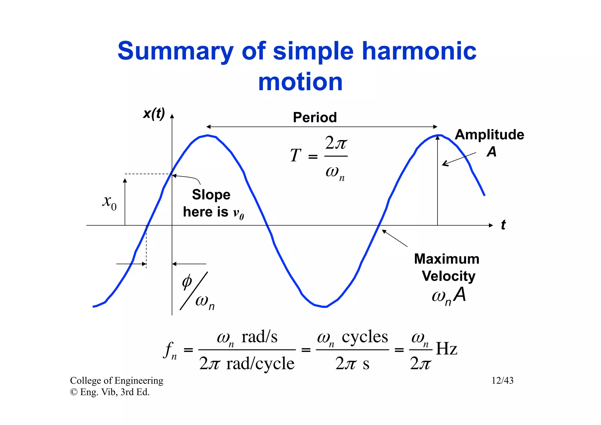 Summary of simple harmonic
                     motion
                 x(t)                   Period
                                                            Amplitude
                                             2π                A
                                        T=
                                             ωn
       x0                   Slope
                           here is v0
                                                                     t

                                                       Maximum
                          φ                             Velocity
                              ωn                         ωn A
                                ωn rad/s     ωn cycles ωn
                         fn =              =          =    Hz
                              2π rad/cycle     2π s     2π
College of Engineering                                             12/43
© Eng. Vib, 3rd Ed.
 