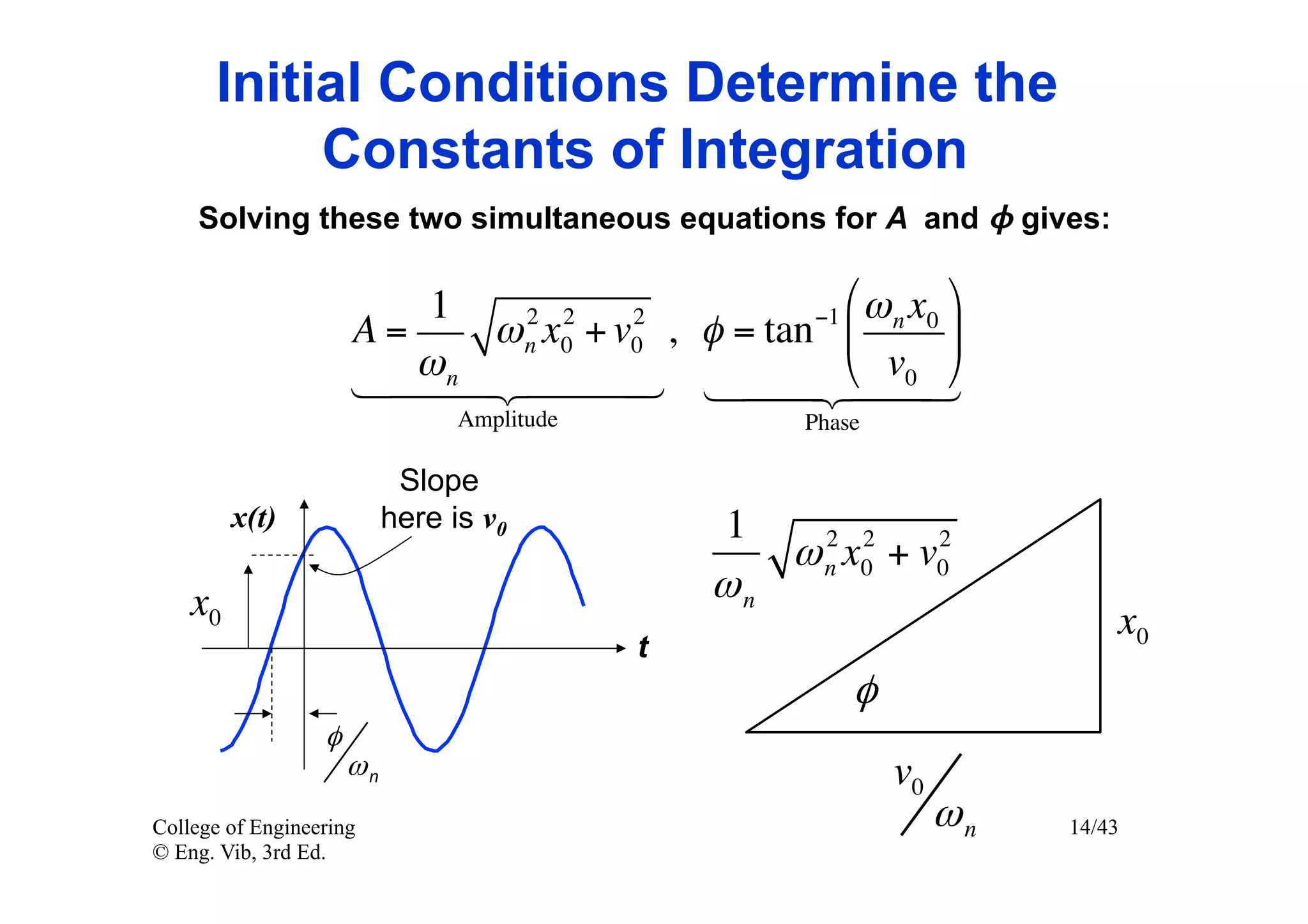 Initial Conditions Determine the
           Constants of Integration
    Solving these two simultaneous equations for A and ϕ gives:

                         1    2 2     2
                                                   "
                                                 −1 ω n x0
                                                           %
                      A=    ω n x0 + v0 , φ = tan $        '
                         ωn                          v &
                         # 0 
                                               
                                 Amplitude            Phase

                            Slope
         x(t)              here is v0            1      2 2     2
                                                      ω n x0 + v0
    x0                                           ωn
                                                                            x0
                                             t
                                                          φ
                  φ
                      ωn                                      v0
College of Engineering                                             ωn   14/43
© Eng. Vib, 3rd Ed.
 