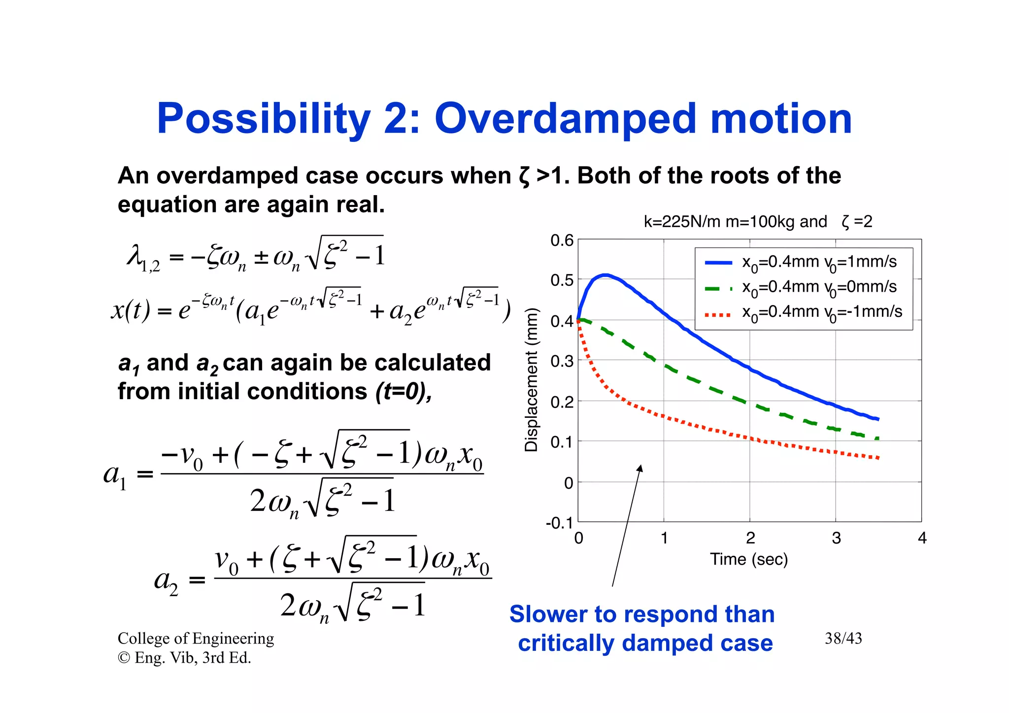 Possibility 2: Overdamped motion
 An overdamped case occurs when ζ >1. Both of the roots of the
 equation are again real.
                                                                                       k=225N/m m=100kg and ζ =2
                            2                                                  0.6
  λ1,2 = −ζωn ± ωn ζ −1                                                                           x0=0.4mm v0=1mm/s
                                                                               0.5                x0=0.4mm v0=0mm/s
                            2                    2
x(t) = e−ζωn t (a1e−ωn t   ζ −1
                                  + a2 eω n t   ζ −1
                                                       )                                          x0=0.4mm v0=-1mm/s




                                                           Displacement (mm)
                                                                               0.4

 a1 and a2 can again be calculated                                             0.3
 from initial conditions (t=0),                                                0.2


     −v0 + ( − ζ + ζ 2 −1)ωn x0                                                0.1

a1 =                                                                             0
             2ωn ζ 2 −1
                                                                               -0.1
                                                                                   0    1         2         3          4
                                  2
           v0 + (ζ + ζ −1)ωn x0                                                               Time (sec)
      a2 =
                 2ωn ζ 2 −1                            Slower to respond than
 College of Engineering                                 critically damped case                             38/43
 © Eng. Vib, 3rd Ed.
 