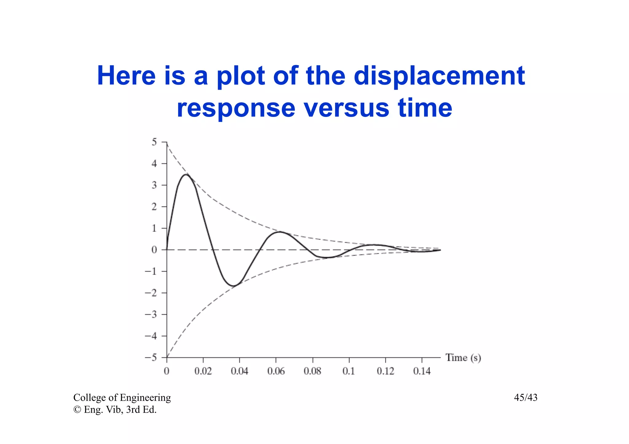 Here is a plot of the displacement
           response versus time




College of Engineering                45/43
© Eng. Vib, 3rd Ed.
 
