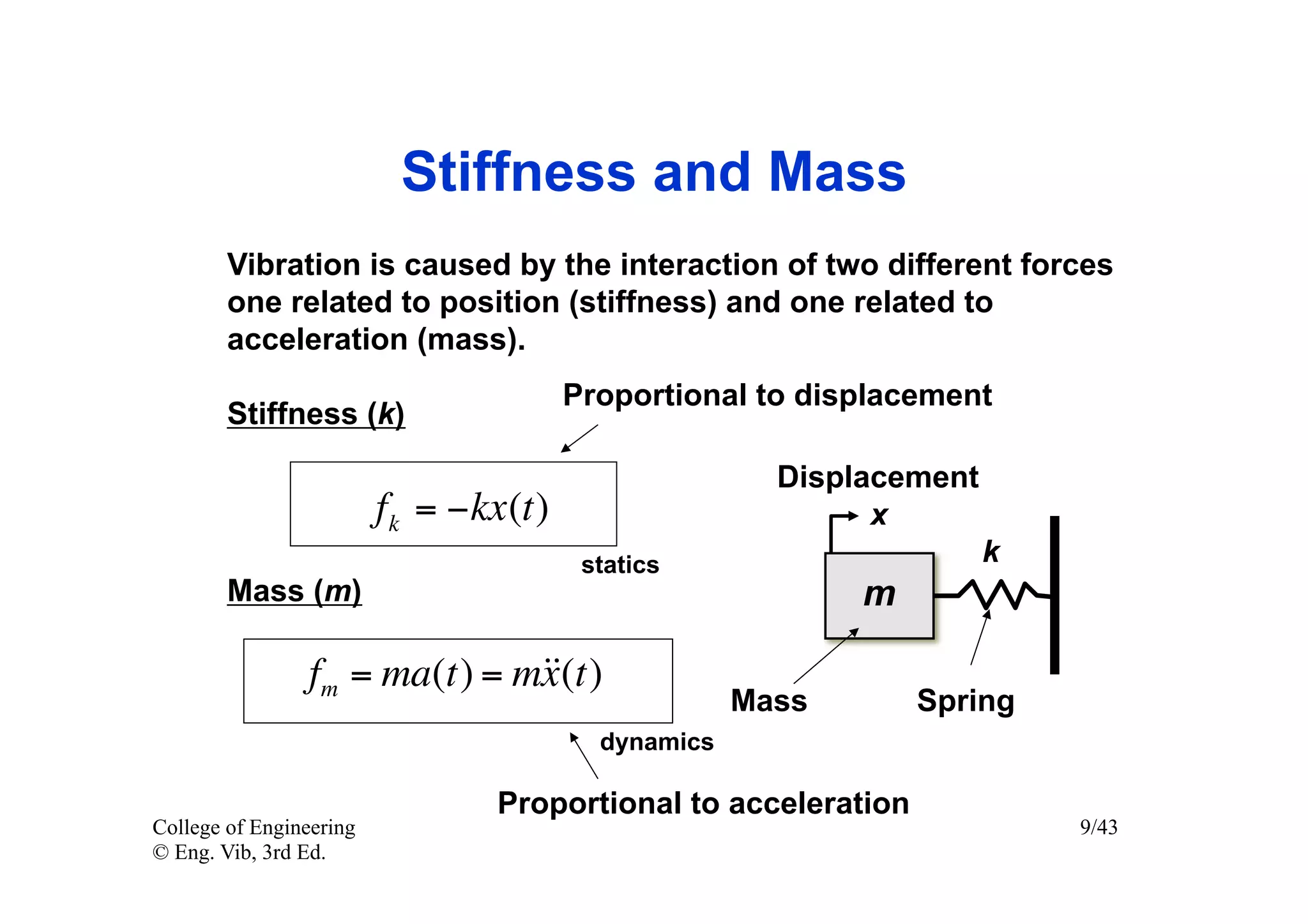 Stiffness and Mass
        Vibration is caused by the interaction of two different forces
        one related to position (stiffness) and one related to
        acceleration (mass).
                                          Proportional to displacement
        Stiffness (k)

                                                         Displacement
                         f k = −kx (t )                        x
                                           statics                      k
        Mass (m)                                              m

                fm = ma(t) = m
                              x(t)
                                                       Mass       Spring
                                            dynamics

                                  Proportional to acceleration
College of Engineering                                                      9/43
© Eng. Vib, 3rd Ed.
 