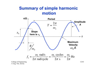 Summary of simple harmonic
                     motion
                 x(t)                   Period
                                                            Amplitude
                                             2π                A
                                        T=
                                             ωn
       x0                   Slope
                           here is v0
                                                                     t

                                                       Maximum
                          φ                             Velocity
                              ωn                         ωn A
                                ωn rad/s     ωn cycles ωn
                         fn =              =          =    Hz
                              2π rad/cycle     2π s     2π
College of Engineering                                             12/43
© Eng. Vib, 3rd Ed.
 