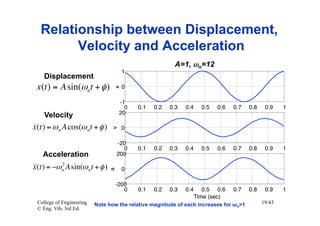Relationship between Displacement,
         Velocity and Acceleration
                                                        A=1, ωn=12
                                     1
    Displacement
 x (t ) = A sin(ωnt + φ )            0




                                 x
                                    -1
                                      0   0.1   0.2   0.3    0.4     0.5   0.6   0.7   0.8    0.9    1
    Velocity                        20


x (t) = ω n A cos(ω n t + φ )        0
                                v




                                    -20
                                      0   0.1   0.2   0.3    0.4     0.5   0.6   0.7   0.8    0.9    1
    Acceleration                    200

 = −ω n Asin(ω n t + φ )
x(t)    2
                                     0
                                a




                                  -200
                                     0    0.1   0.2   0.3    0.4      0.5 0.6    0.7   0.8    0.9    1
                                                                   Time (sec)
 College of Engineering   Note how the relative magnitude of each increases for ωn>1         19/43
 © Eng. Vib, 3rd Ed.
 