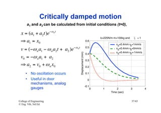 Critically damped motion
       a1 and a2 can be calculated from initial conditions (t=0),

  x = (a1 + a2t)e−ω n t
                                                                       k=225N/m m=100kg and       ζ =1
 ⇒ a1 = x0                                                  0.6
                                                                                  x0=0.4mm v0=1mm/s
                                                            0.5
 v = (−ω n a1 − ω n a2t + a2 )e−ω n t                                             x0=0.4mm v0=0mm/s
                                                                                  x0=0.4mm v0=-1mm/s




                                        Displacement (mm)
                                                            0.4
 v0 = −ω n a1 + a2
                                                            0.3
 ⇒ a2 = v0 + ω n x0                                         0.2

      •  No oscillation occurs                              0.1

      •  Useful in door                                       0
         mechanisms, analog
                                                            -0.1
         gauges                                                    0    1         2           3          4
                                                                              Time (sec)


College of Engineering                                                                        37/43
© Eng. Vib, 3rd Ed.
 