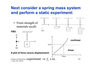 Next consider a spring mass system
and perform a static experiment:

    •  From strength of
       materials recall:
FBD:


                                                   nonlinear



                                                 linear
A plot of force versus displacement:

College of Engineering
© Eng. Vib, 3rd Ed.
                         experiment ⇒ f k = kx            7/43
 