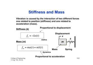 Stiffness and Mass
        Vibration is caused by the interaction of two different forces
        one related to position (stiffness) and one related to
        acceleration (mass).
                                          Proportional to displacement
        Stiffness (k)

                                                         Displacement
                         f k = −kx (t )                        x
                                           statics                      k
        Mass (m)                                              m

                fm = ma(t) = m
                              x(t)
                                                       Mass       Spring
                                            dynamics

                                  Proportional to acceleration
College of Engineering                                                      9/43
© Eng. Vib, 3rd Ed.
 
