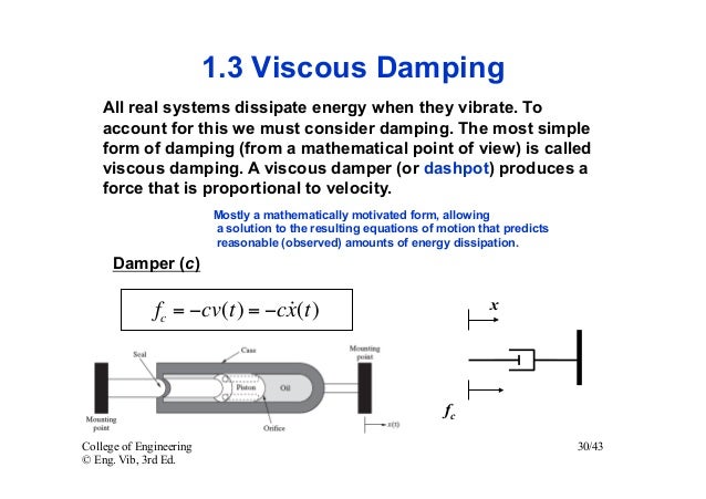 dynamics eg260 l1 viscous damping