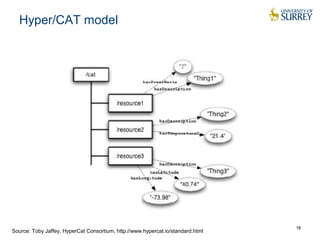 Hyper/CAT model
18
Source: Toby Jaffey, HyperCat Consortium, http://www.hypercat.io/standard.html
 